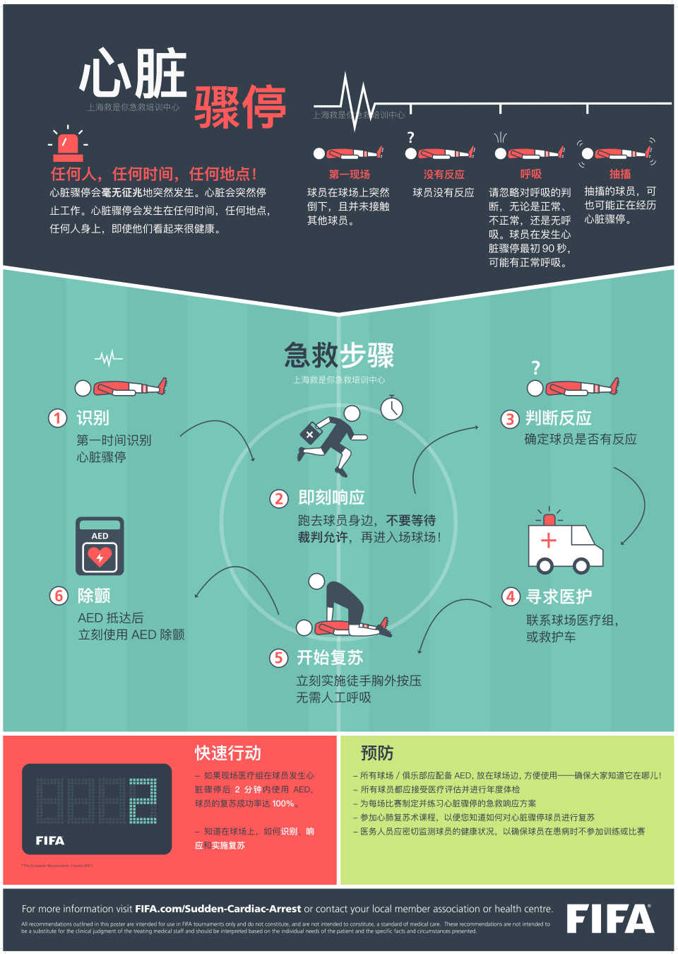 除外