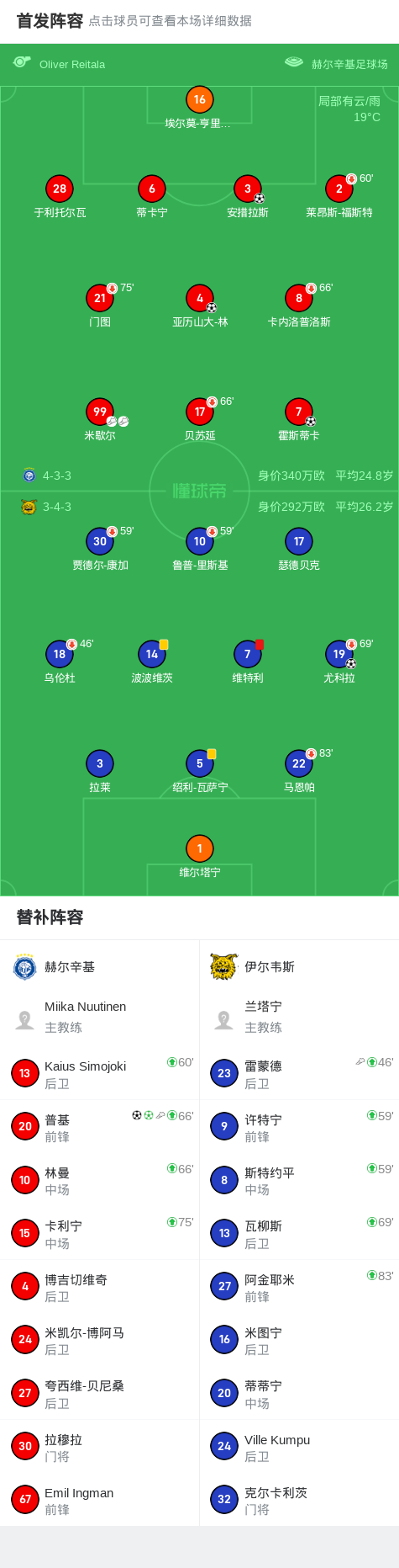 赫尔辛基坐, http, ws