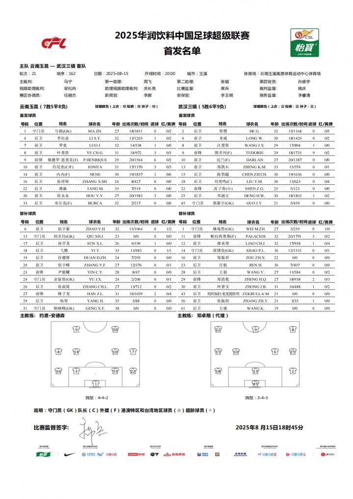 云南玉昆首, 赛前首发阵