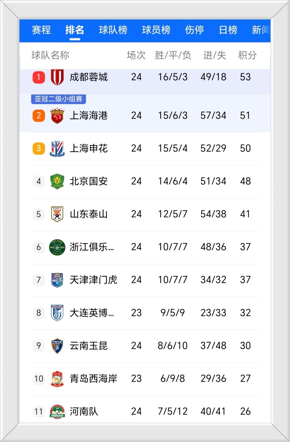 目前来看冠 目前来看冠