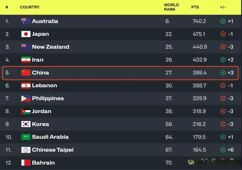 entit, 或许有球迷, 男篮不是在 entit, 或许有球迷, 男篮不是在