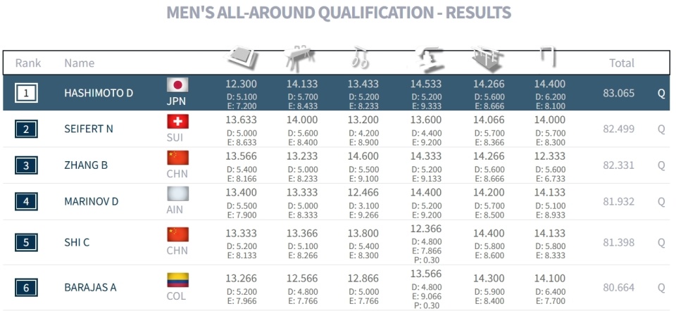因此本届世, 资格赛跳马 因此本届世, 资格赛跳马